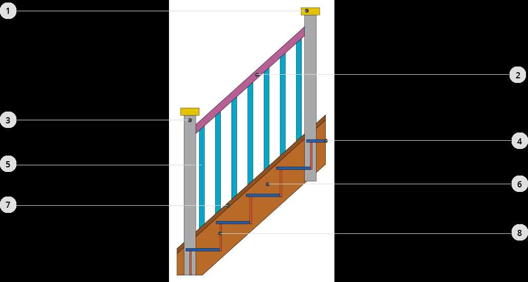 terminology stair parts diagram