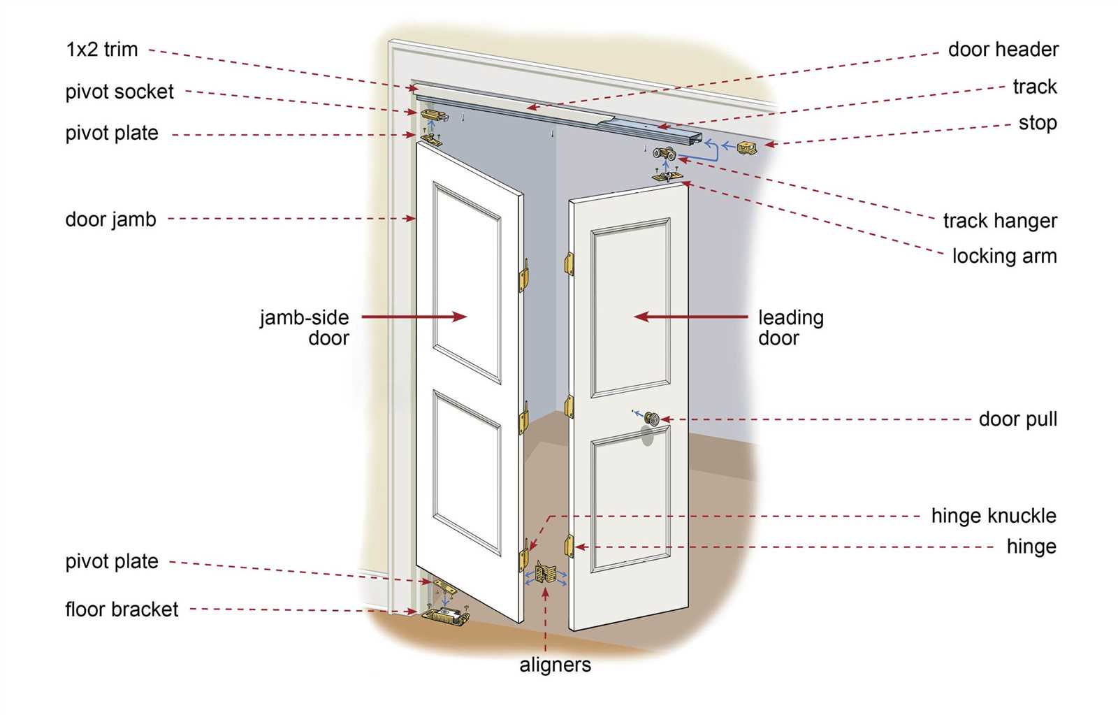 bifold door parts diagram