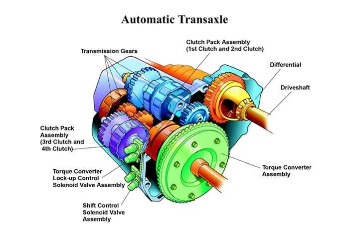 automatic transmission parts diagram