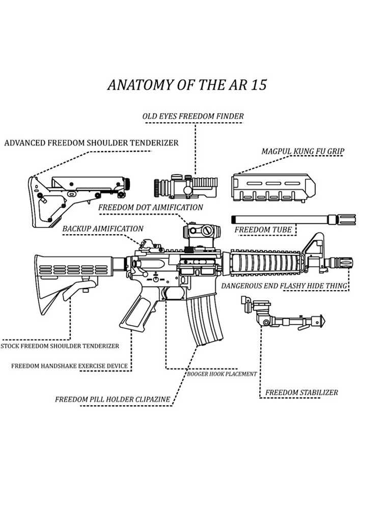 ar 15 diagram with part names