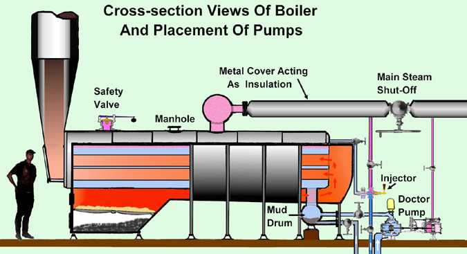 steam engine parts diagram