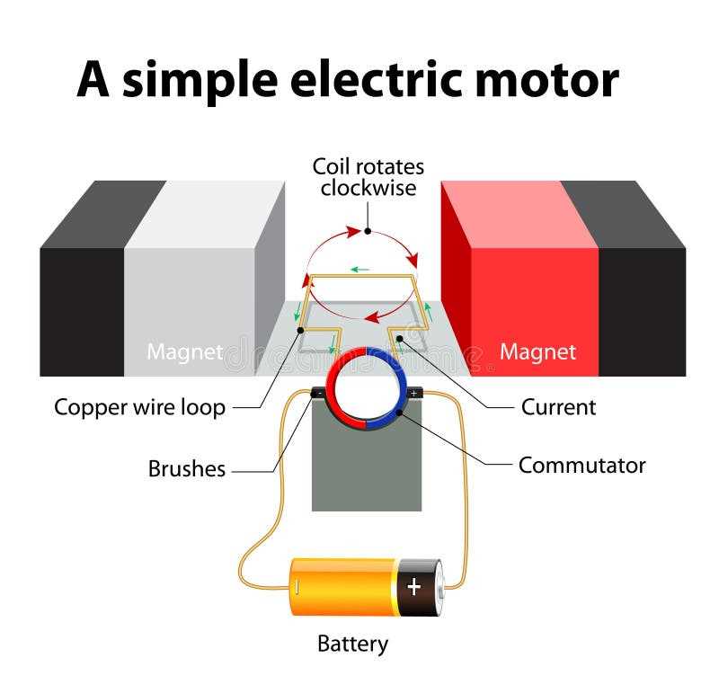 electric motor parts diagram