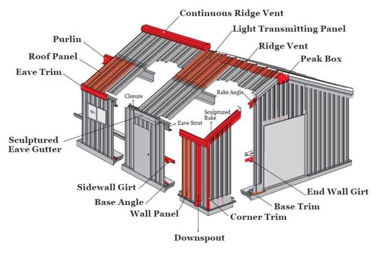 metal building parts diagram