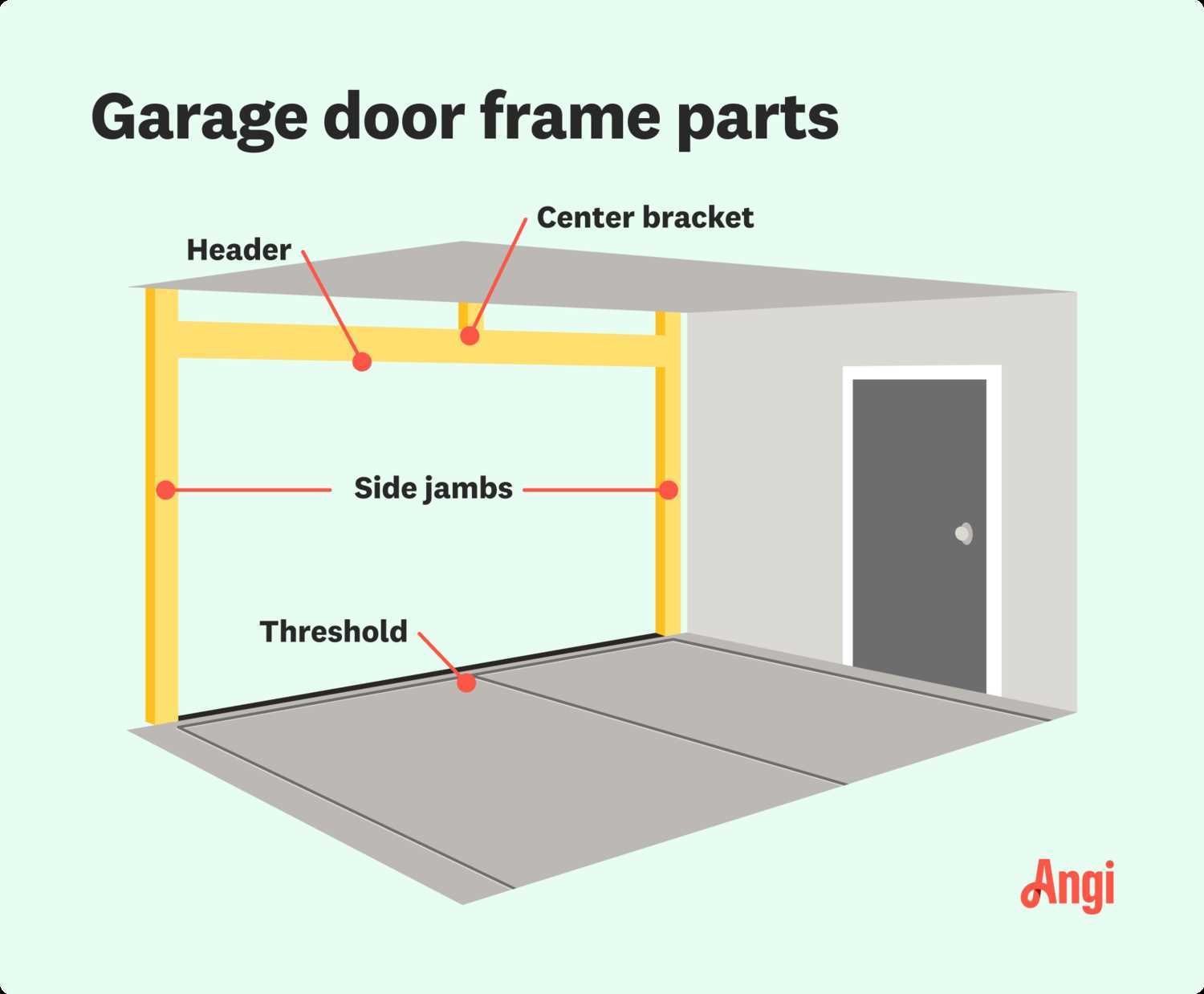 garage door part diagram