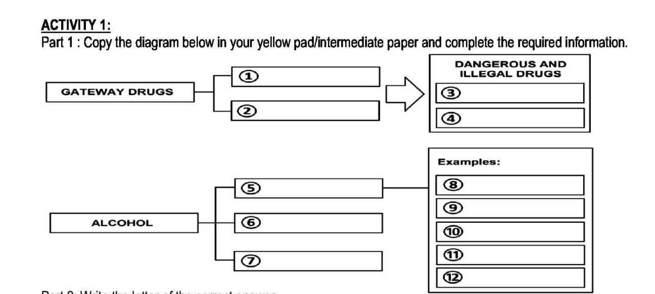 use the diagram below to complete each part