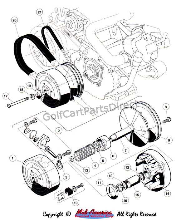 ezgo golf cart parts diagram