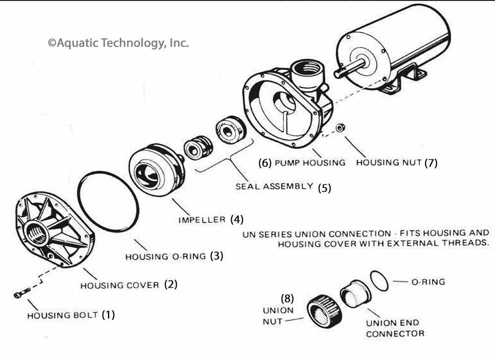 hayward pool pump motor parts diagram