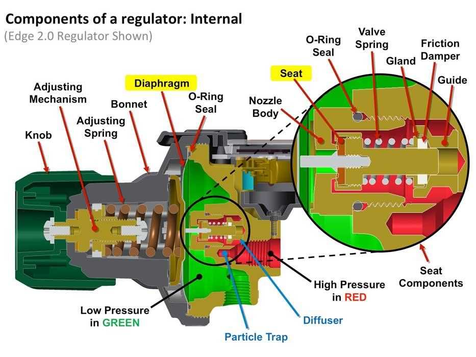 oxygen regulator parts diagram