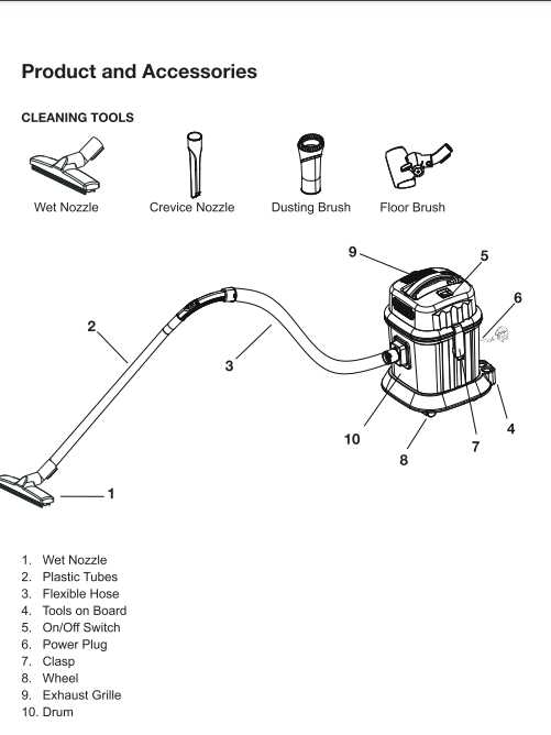 electrolux vacuum parts diagram