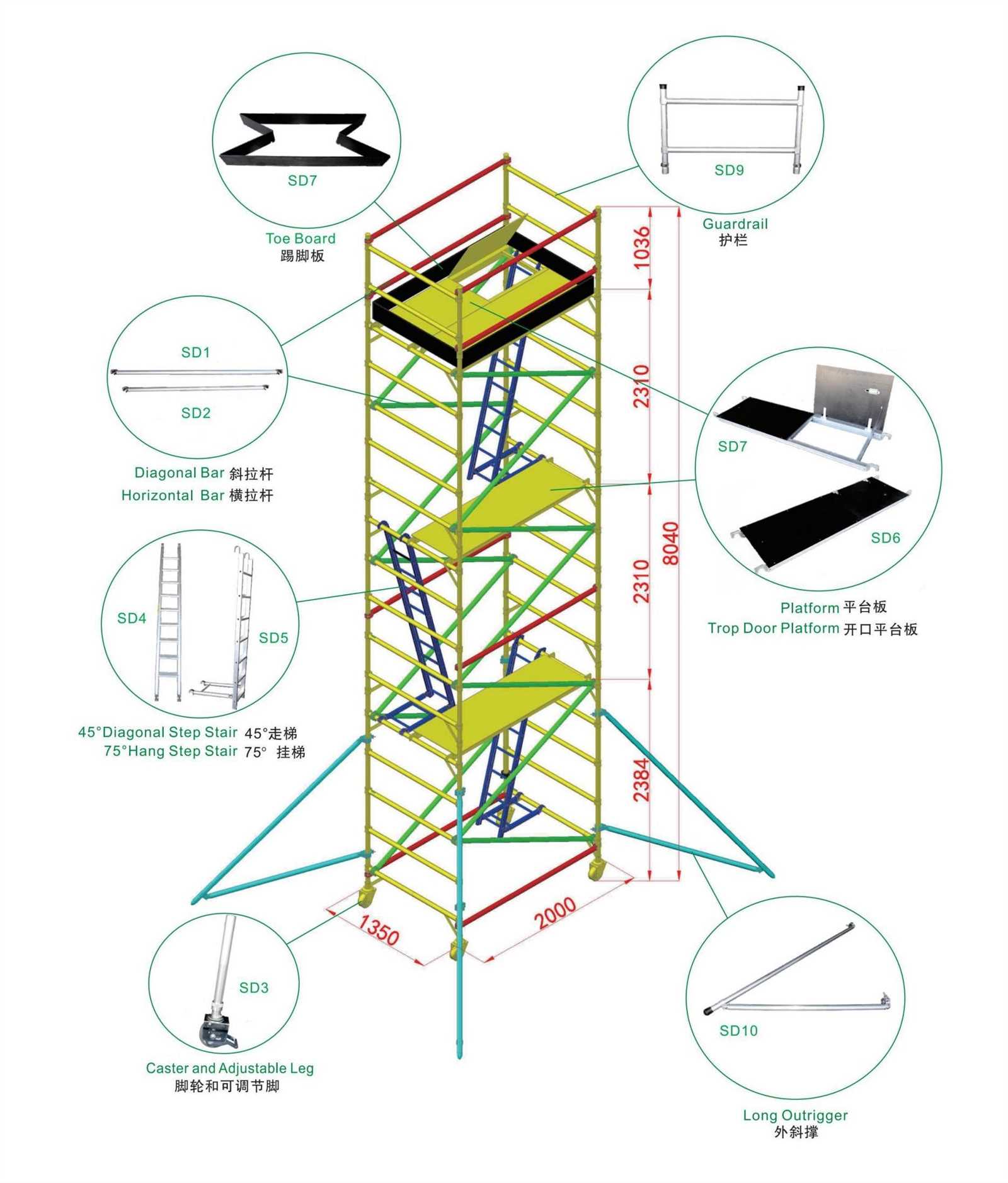 scaffold parts diagram