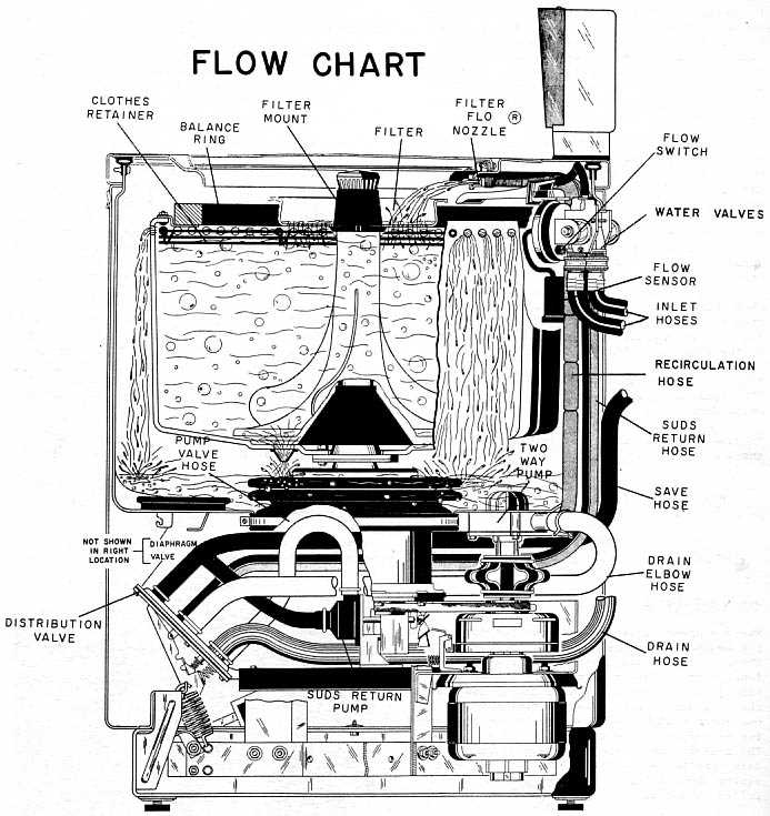 ge front load washer parts diagram