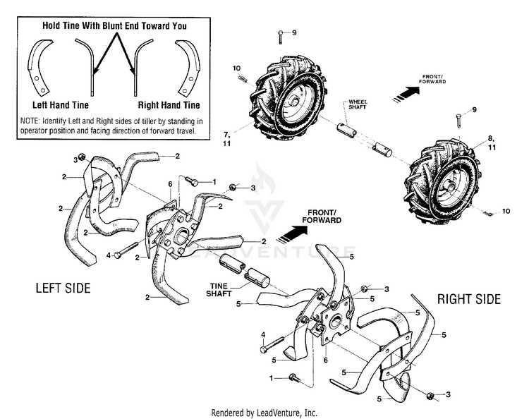 troy bilt horse tiller parts diagram