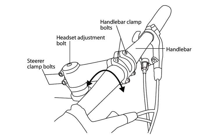 bicycle stem parts diagram