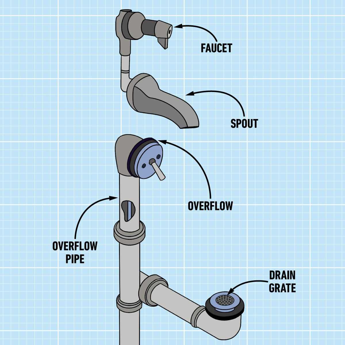 project source faucet parts diagram