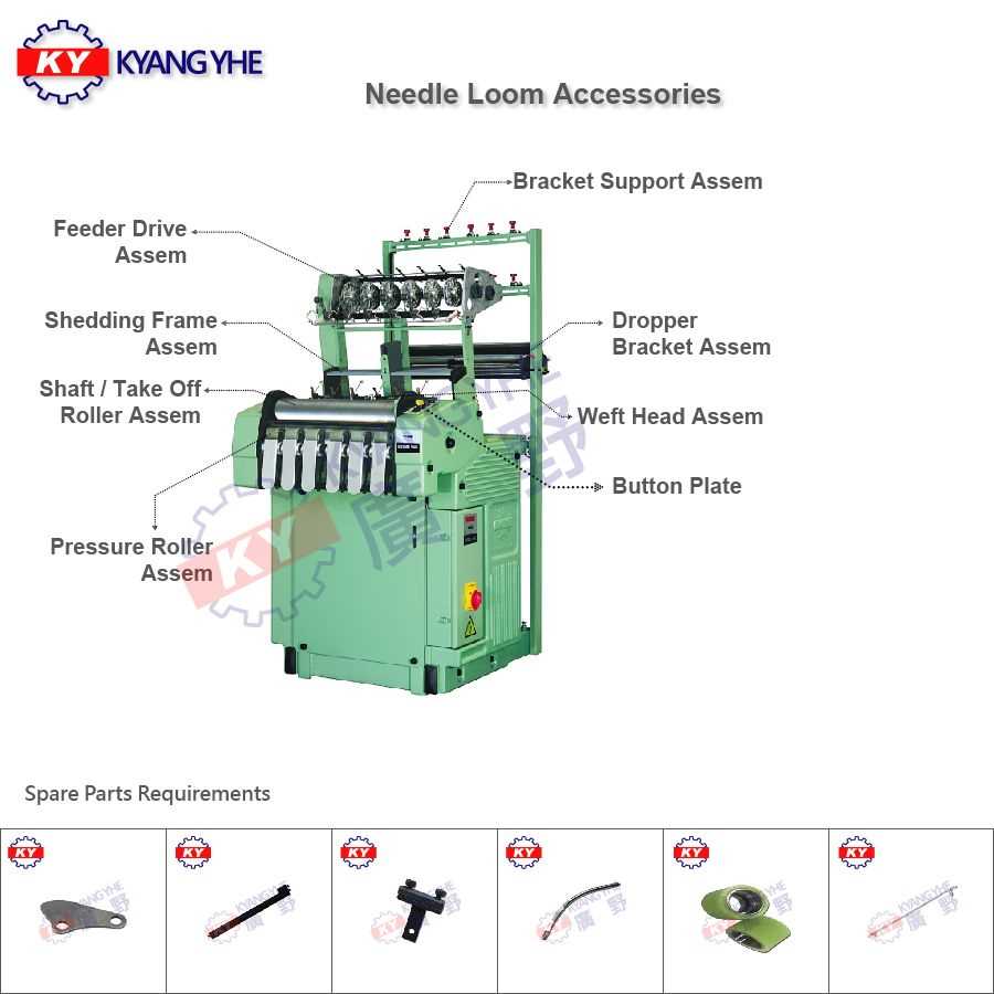 loom parts diagram