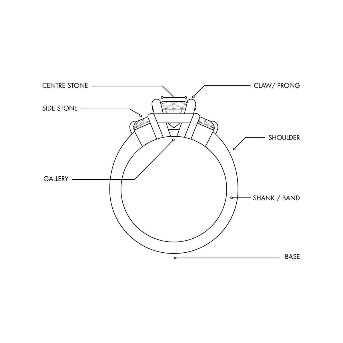 ring parts diagram