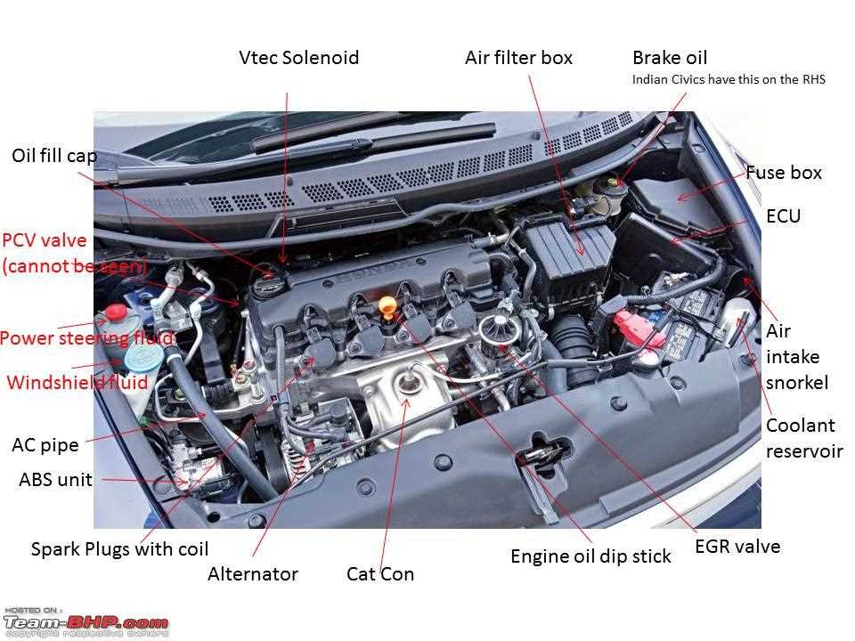 engine bay honda civic engine parts diagram