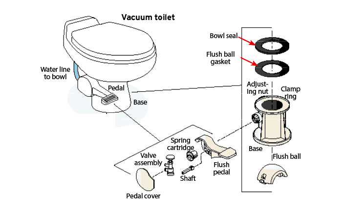 dometic 300 rv toilet parts diagram