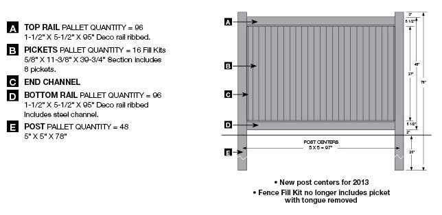 parts of a fence diagram