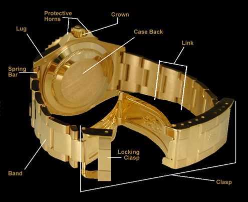 rolex watch parts diagram