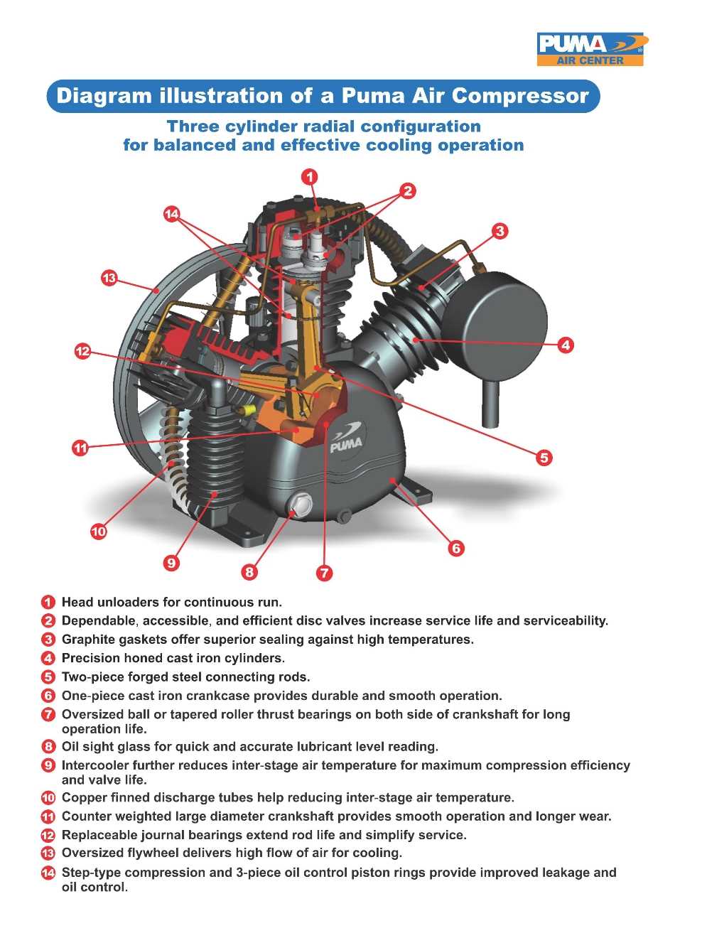 puma air compressor parts diagram