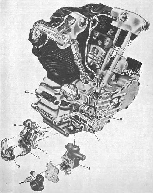 harley davidson engine parts diagram