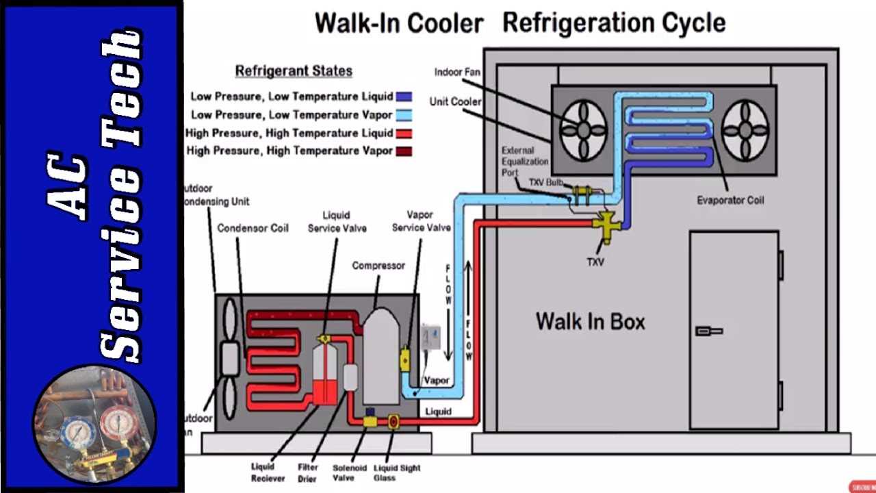 walk in cooler parts diagram