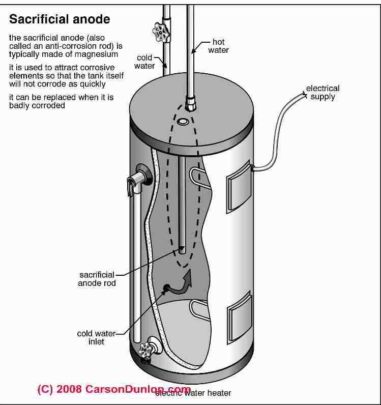 water heater parts diagram