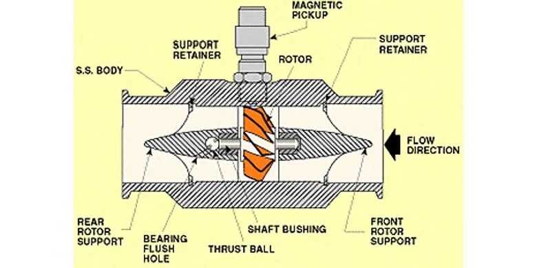 water meter parts diagram