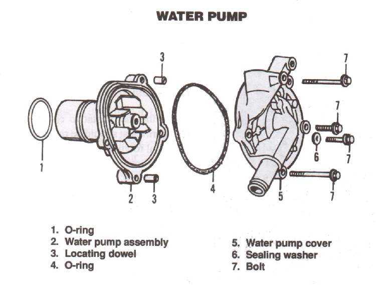 water pump parts diagram