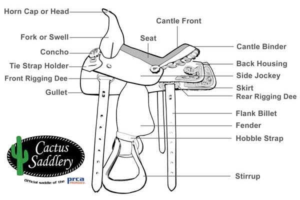 western saddle diagram parts