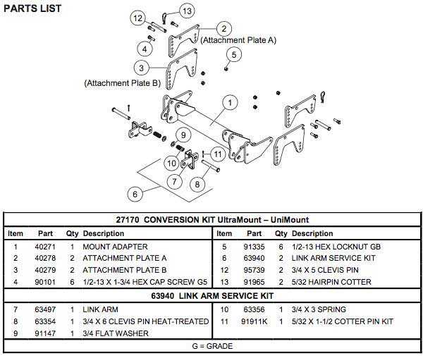 western unimount plow parts diagram