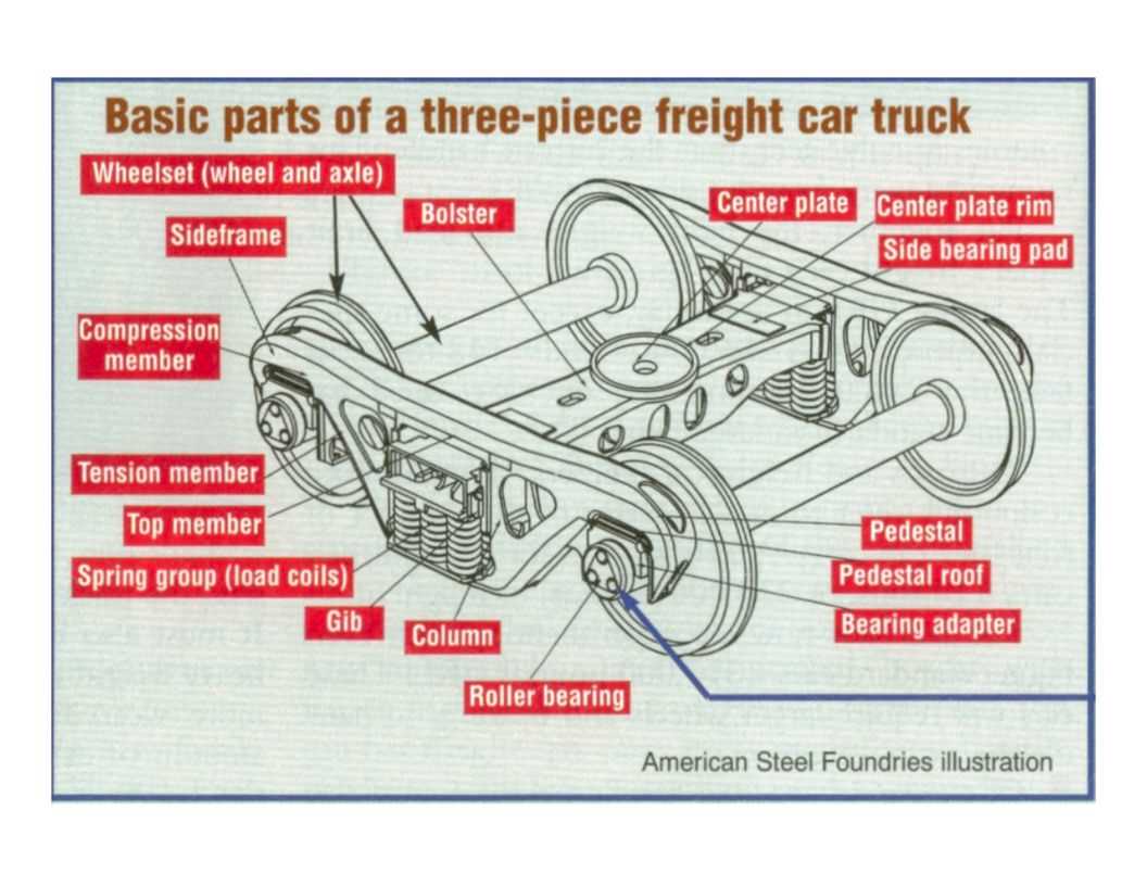 railcar parts diagram