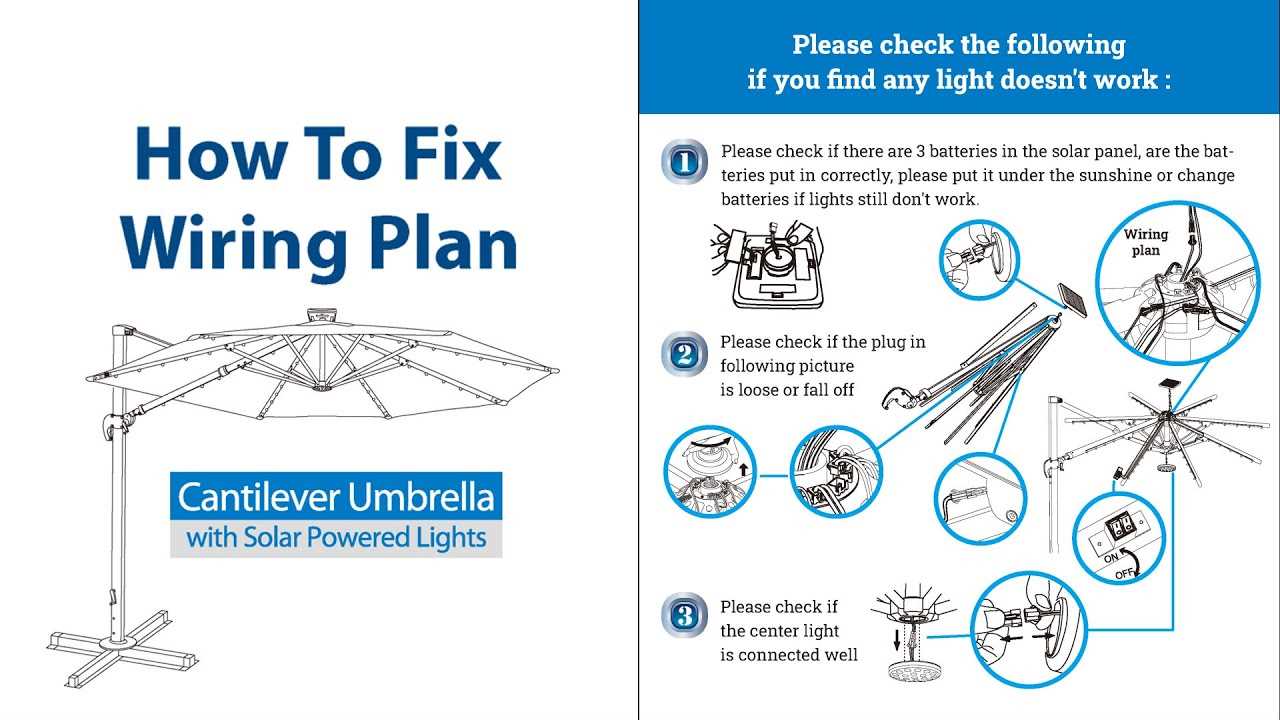 umbrella parts diagram