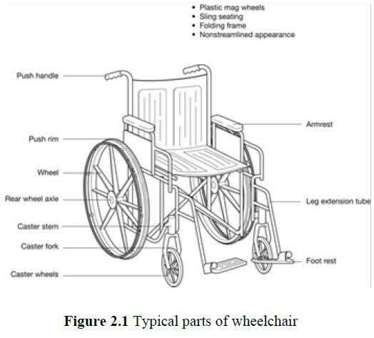 wheelchair parts diagram