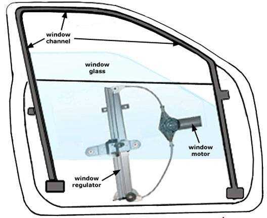 window regulator parts diagram