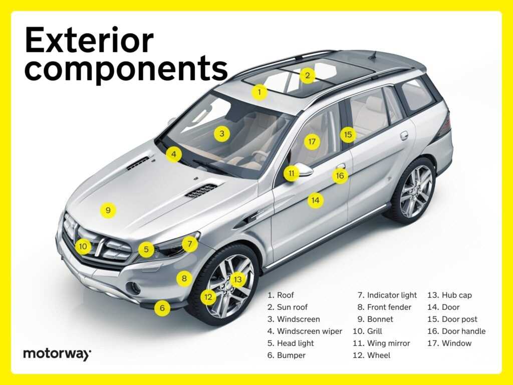 vehicle diagram parts