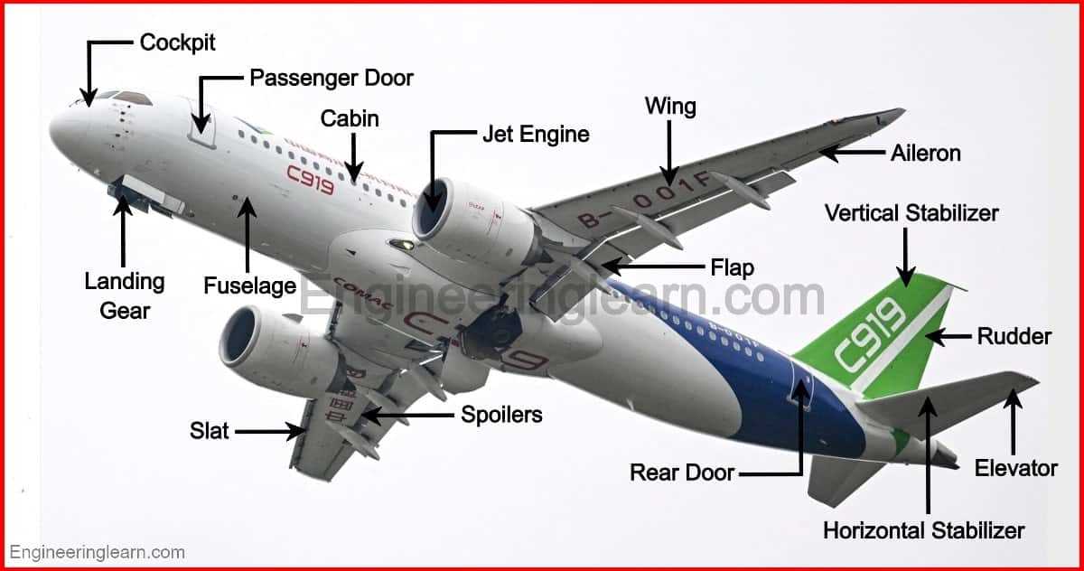 parts of an airplane diagram