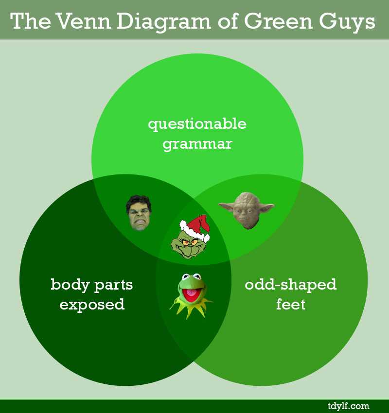 tree body parts venn diagram