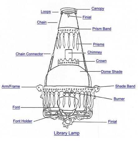 oil lamp parts diagram