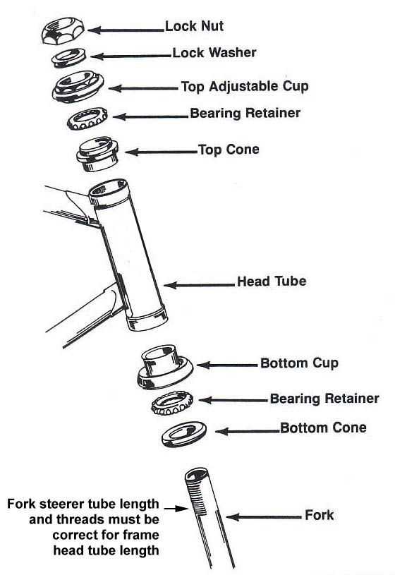 bicycle stem parts diagram