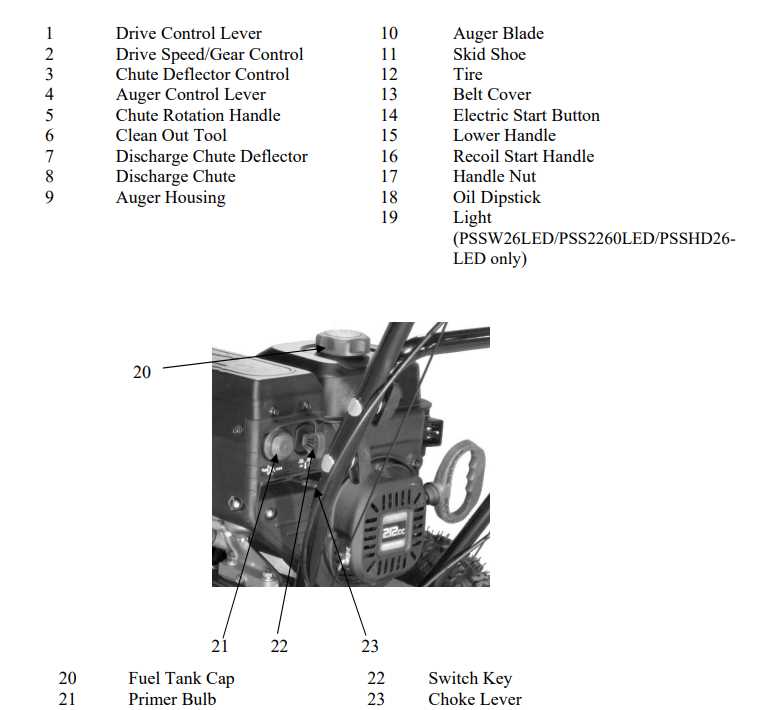 power smart snow blower parts diagram