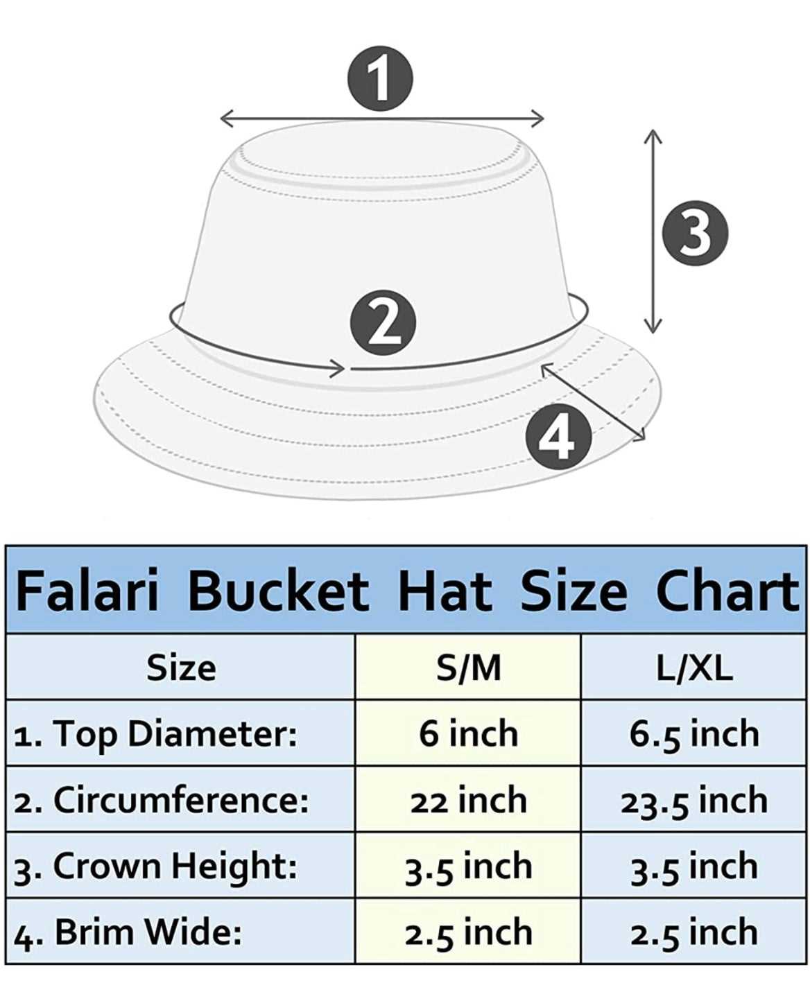 parts of a hat diagram