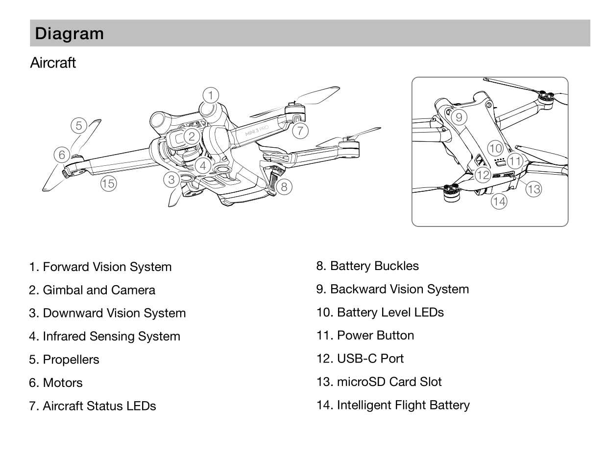 dji mini 2 parts diagram