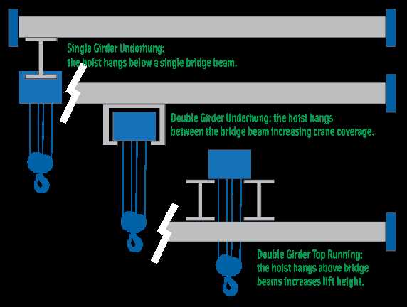 diagram overhead crane hoist parts