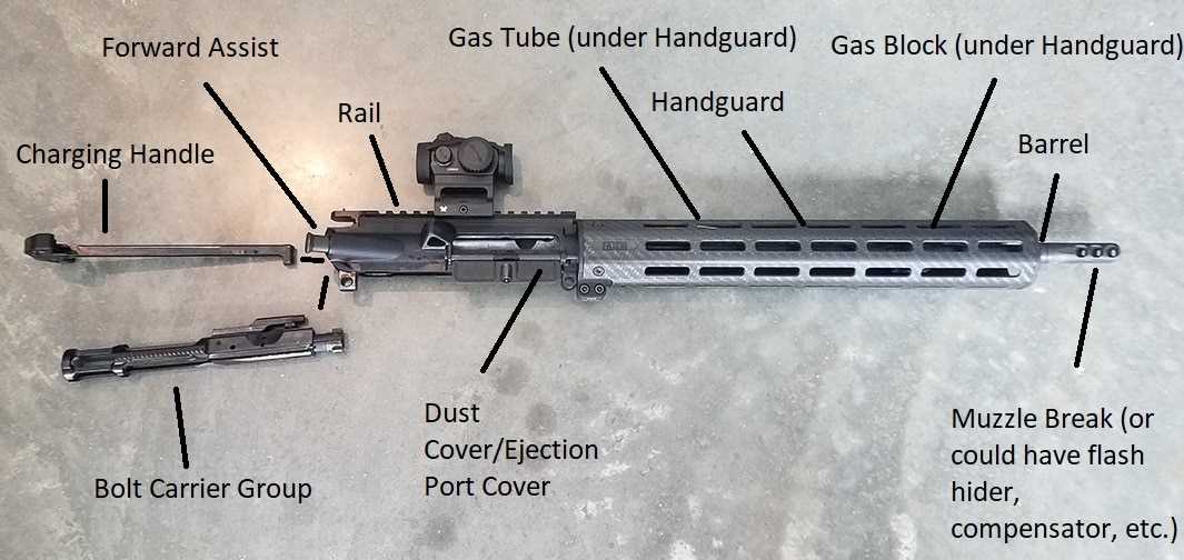 parts of the ar 15 diagram