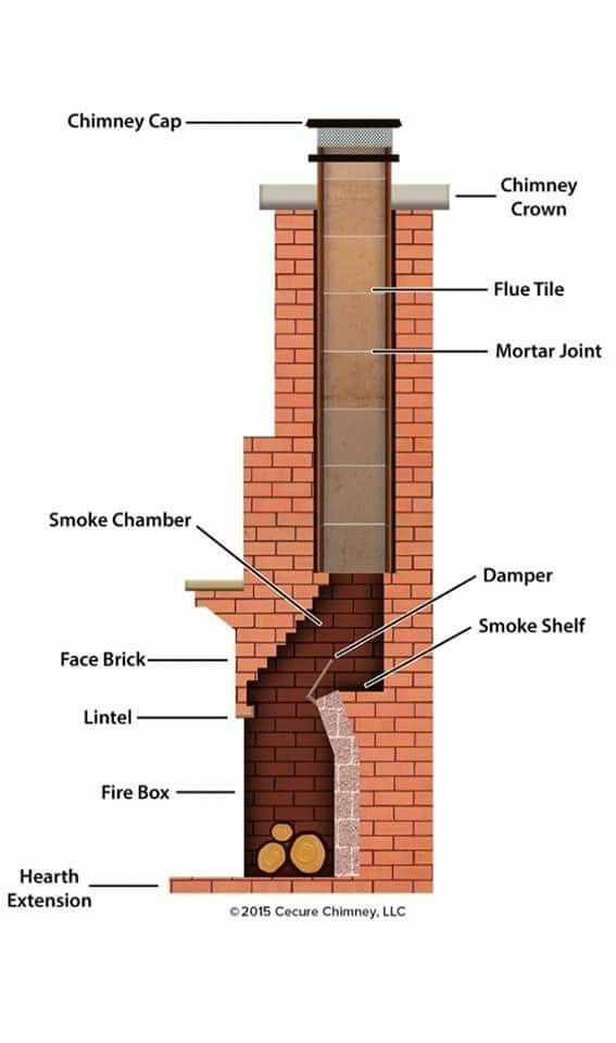 fireplace diagram parts