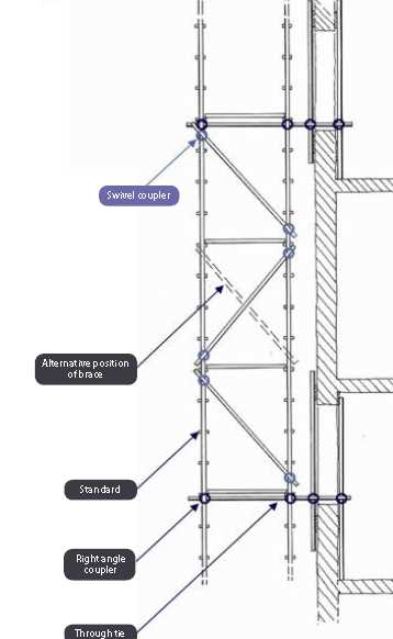 scaffold parts diagram