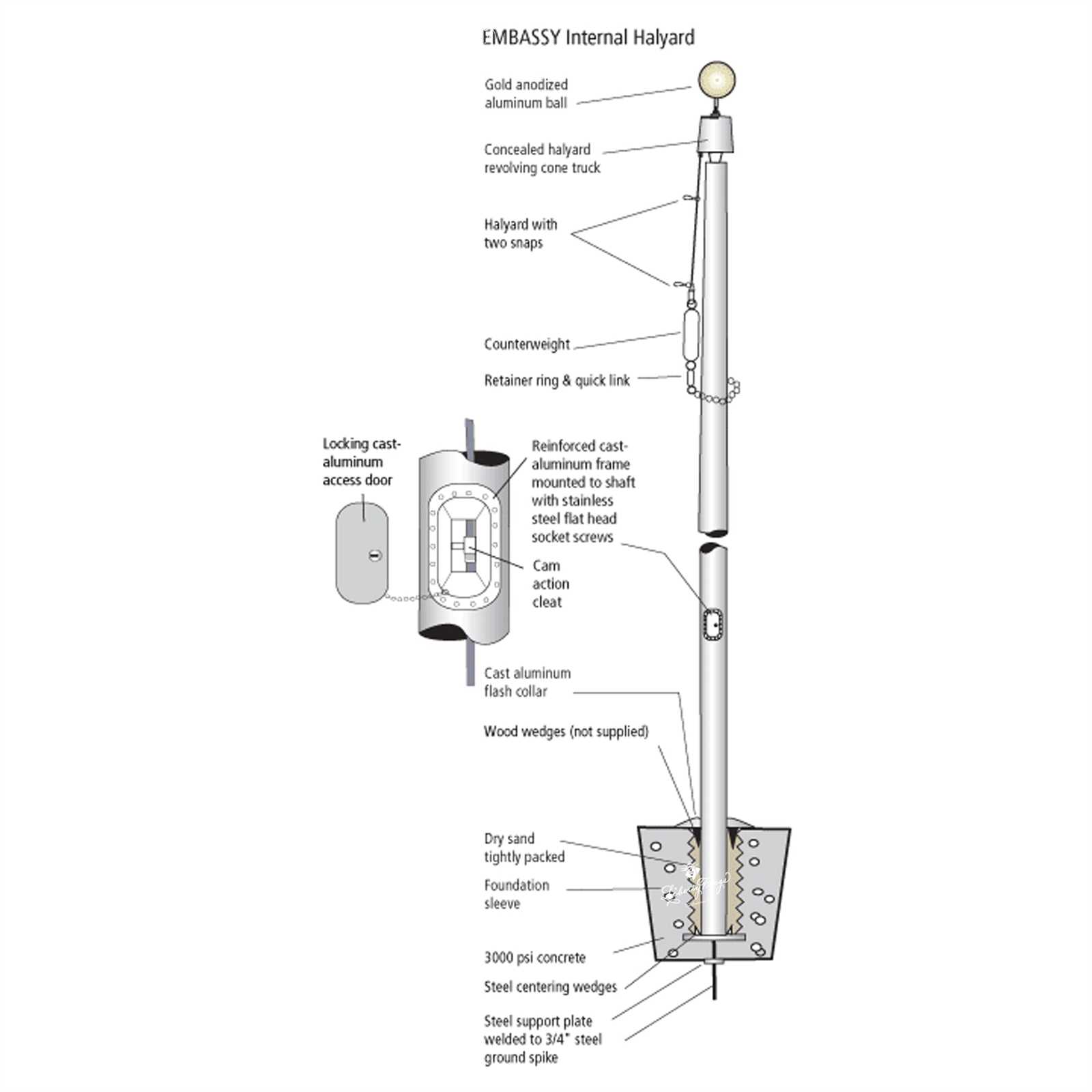 flagpole parts diagram