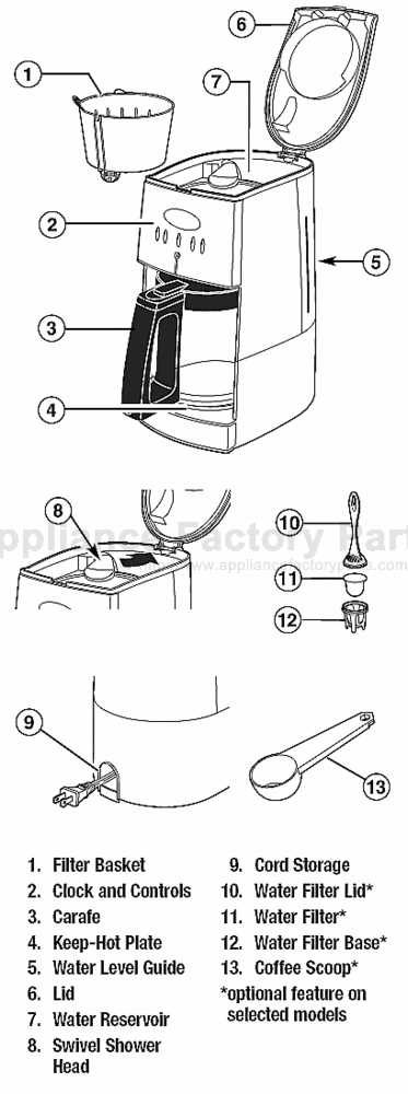 hamilton beach brewstation parts diagram